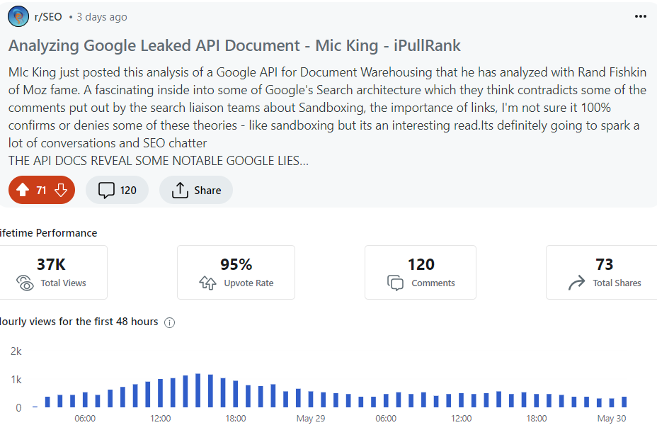 Reddit views of the Algorithm leak story