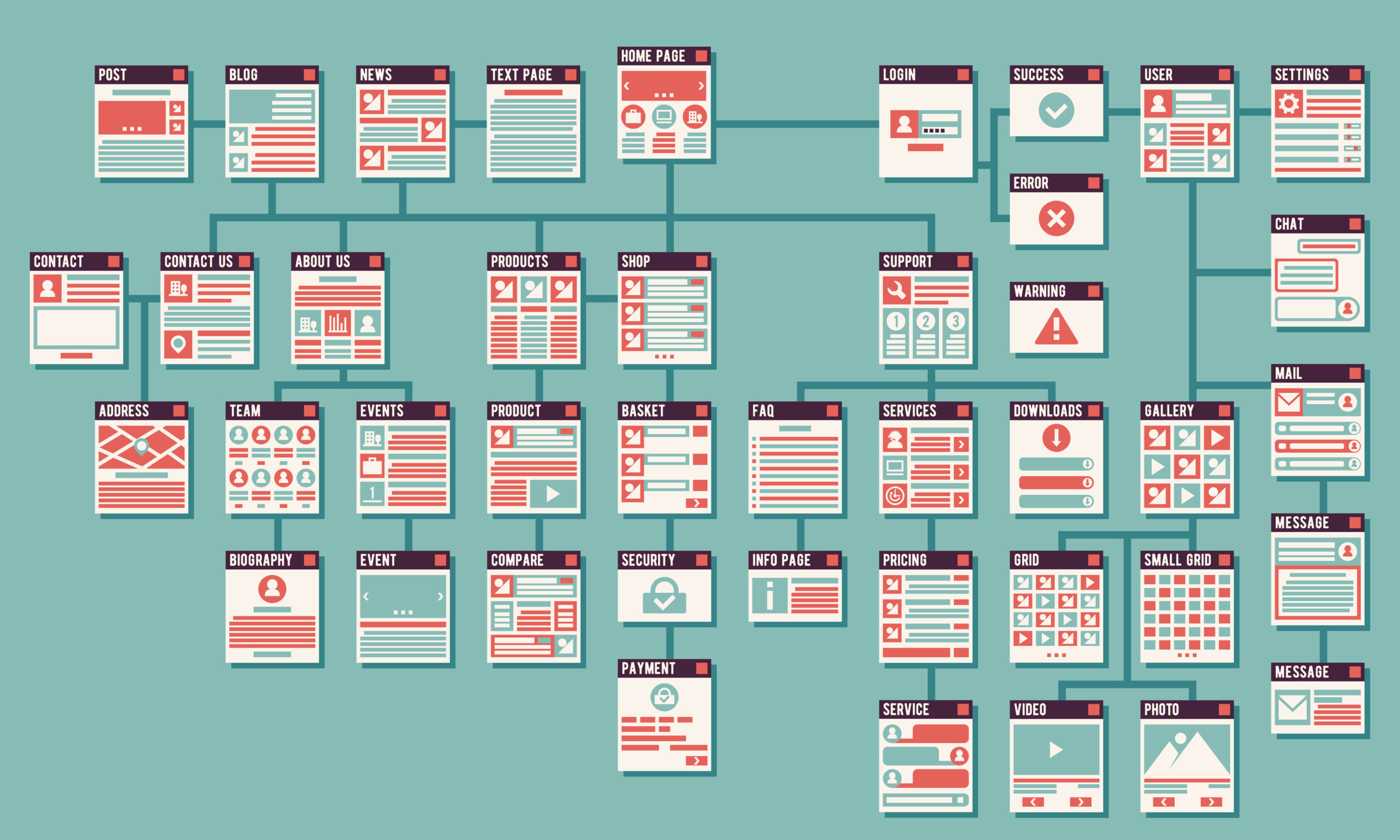 SEO Sitemap and Optimization