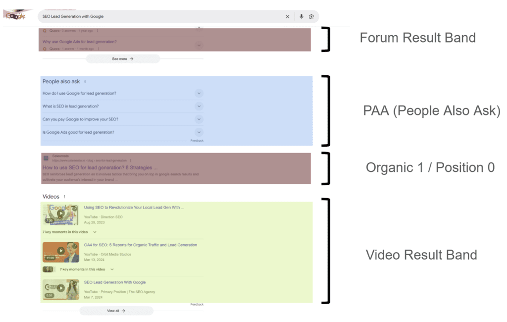 SERP Anatomy showing Video Results Band