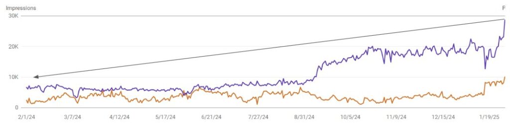 seo is dead