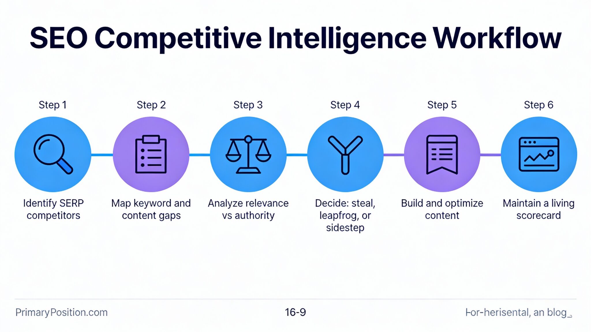 Getting ahead with SEO Competitive Intelligence